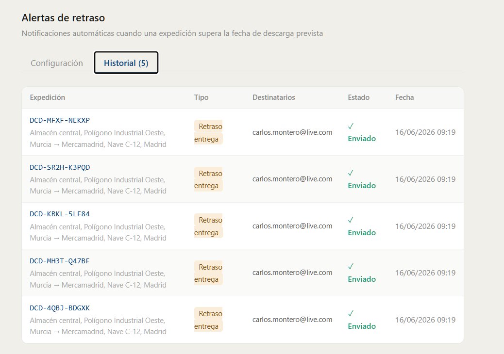 Historial de alertas enviadas